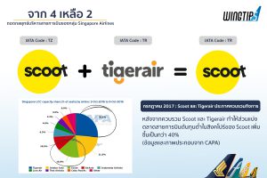 Singapore Airlines Scoot